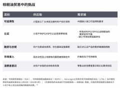 正在天气变化的时